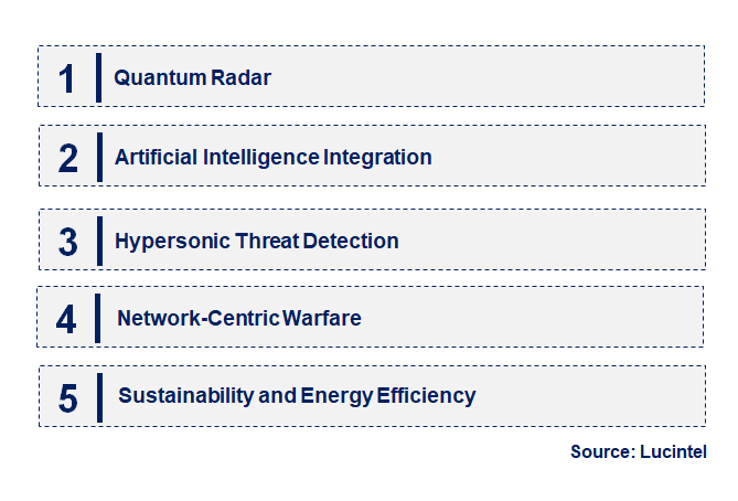 Emerging Trends in the Early Warning Radar Market